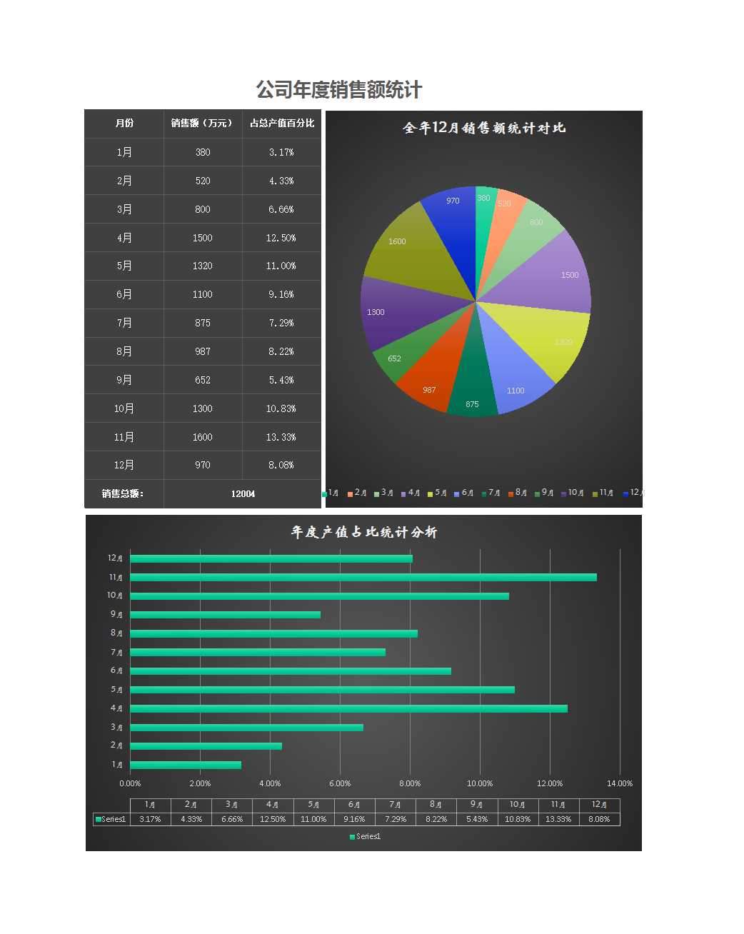 立体公司年度销售额统计表excel模板