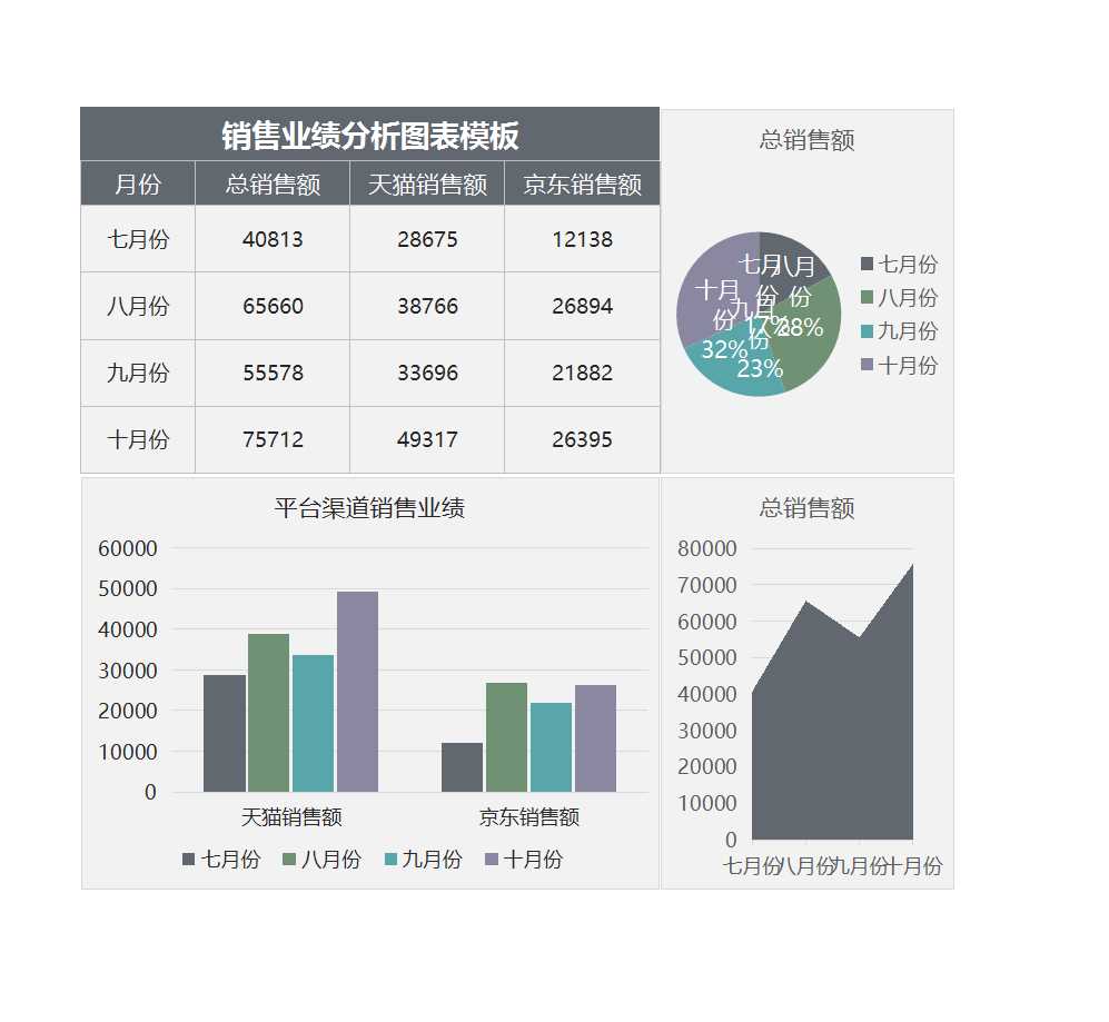 銷售業(yè)績分析圖表Excel模板