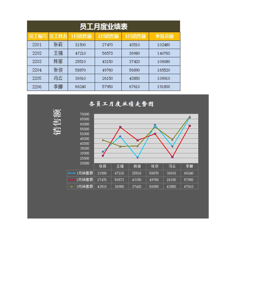 销售业绩折线图Excel模板