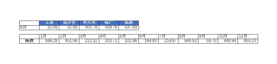 销售业绩动态分析报表Excel模板_02