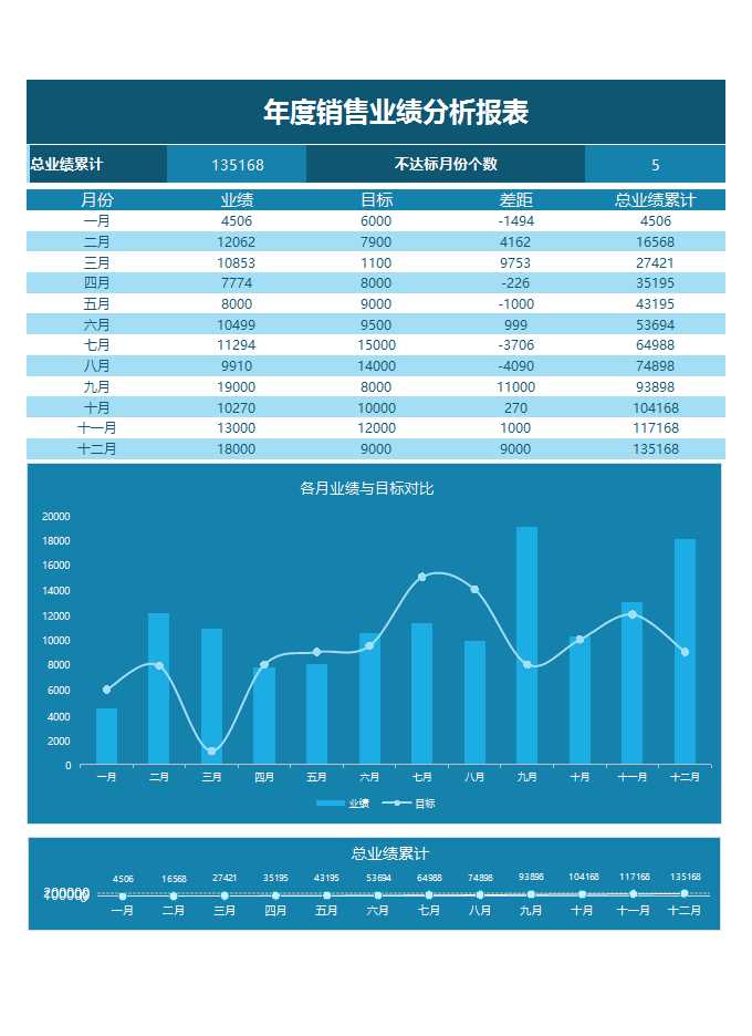 銷售業(yè)績分析報(bào)表excel表格Excel模板