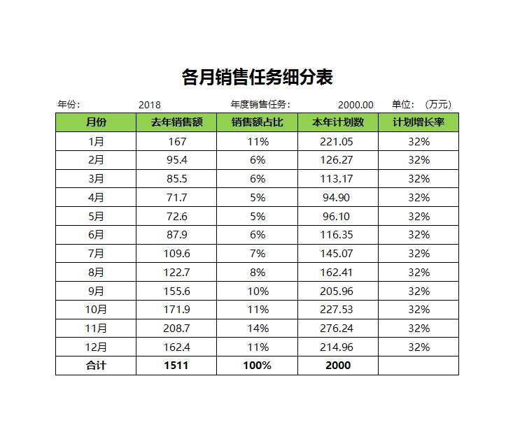 各月销售任务细分表Excel模板