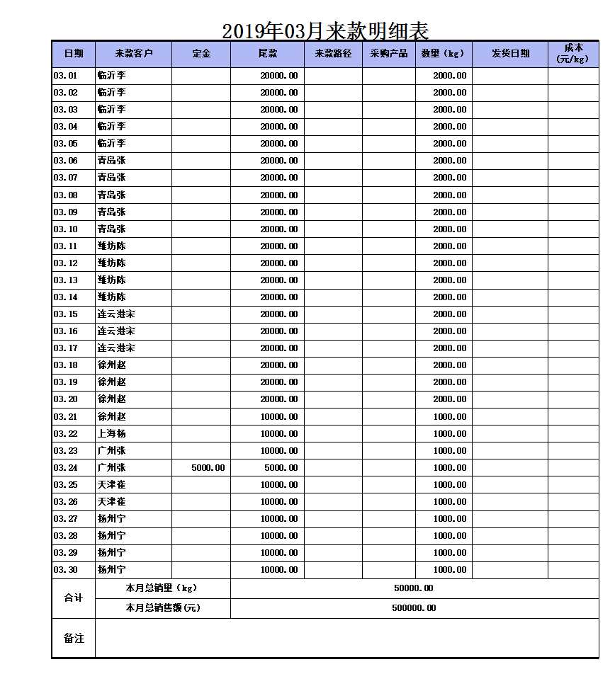 2019年销售汇总表格excel模板_04