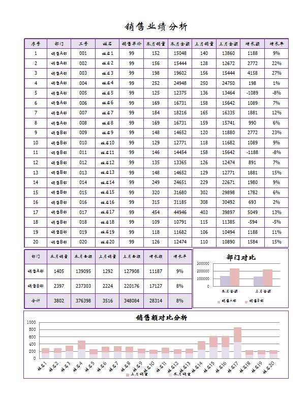 销售业绩分析Excel模板