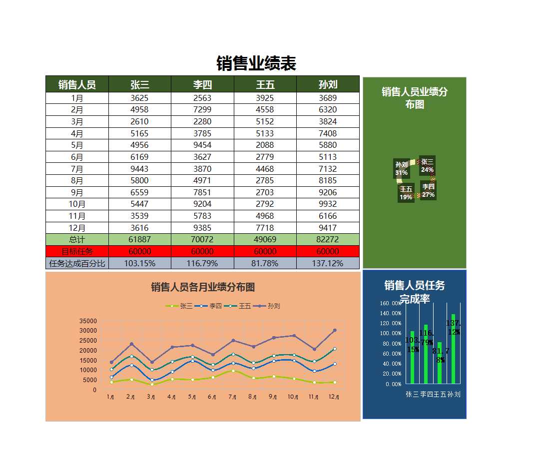 銷售業績分析Excel模板