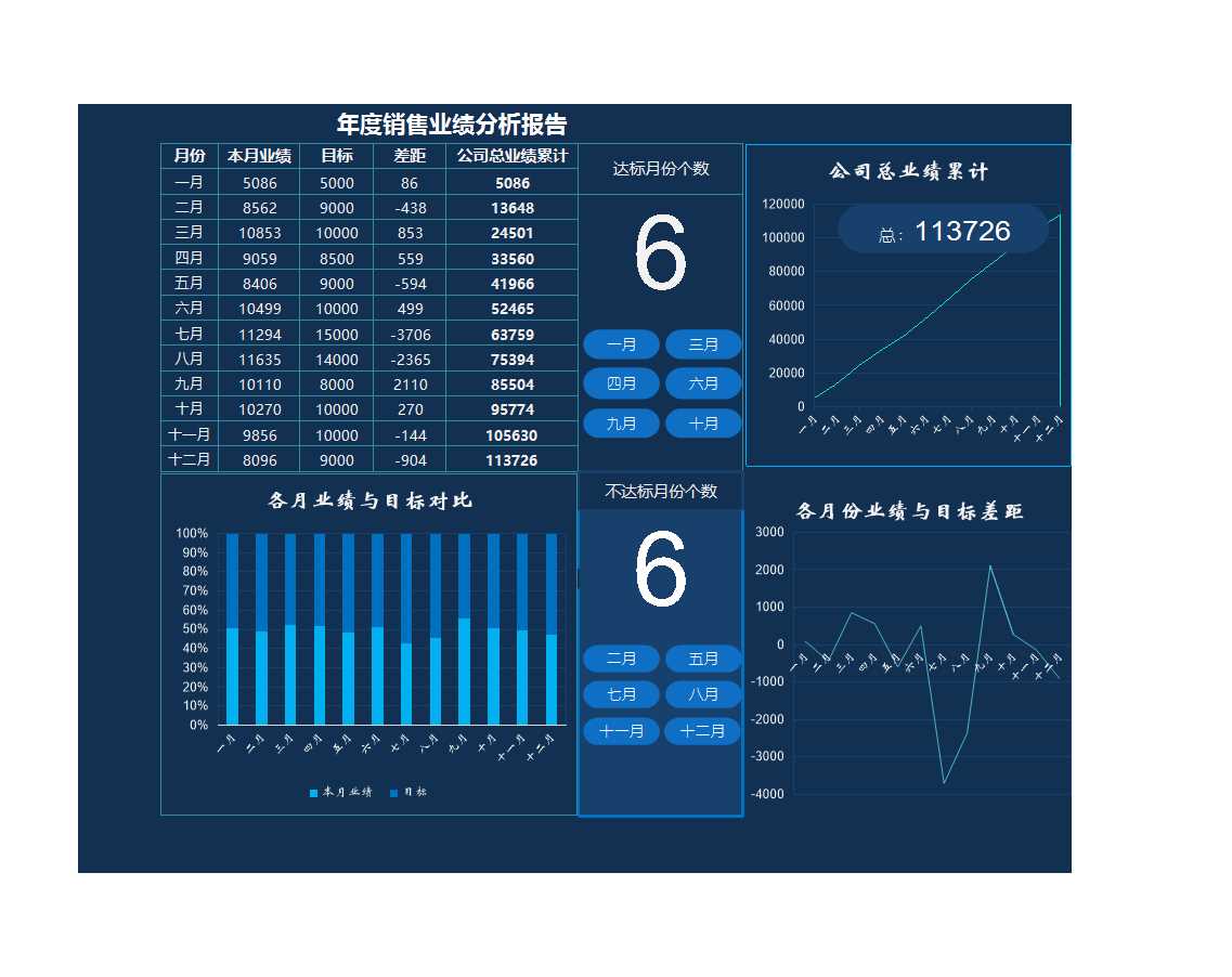 實用年度銷售業績分析報告excel模板