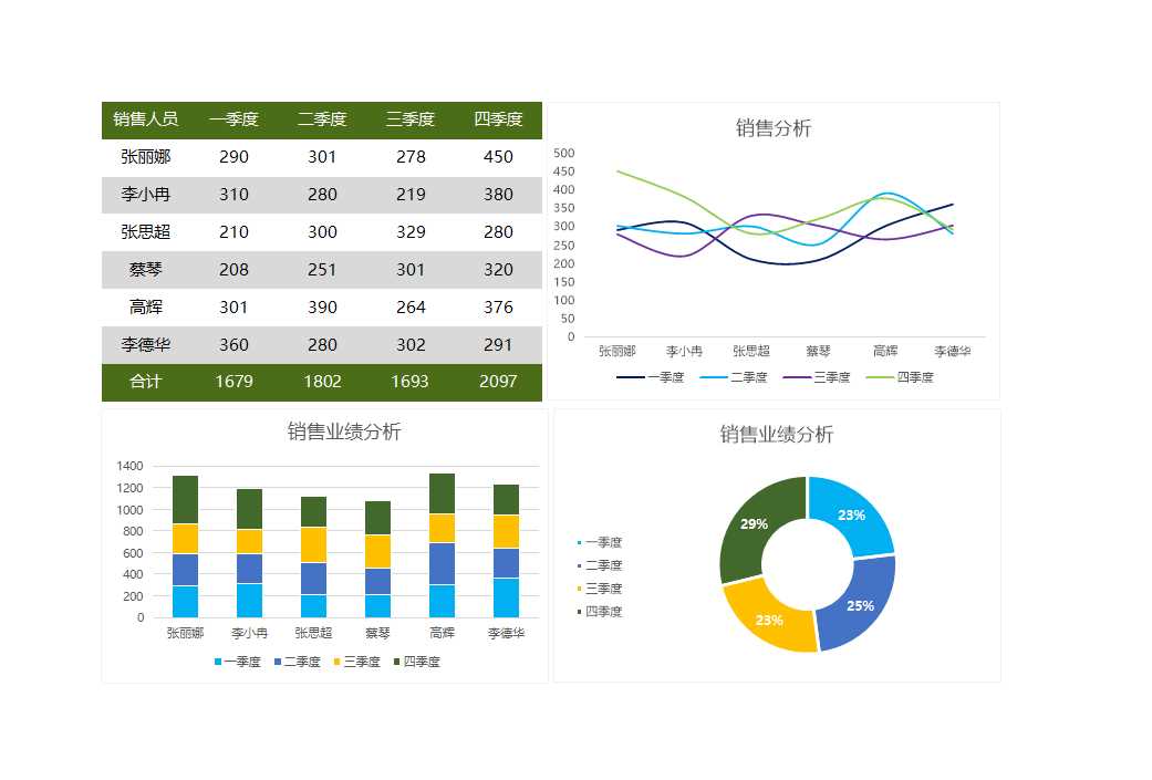 销售业绩数据分析图表Excel模板
