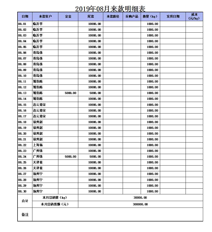 2019年销售汇总表格excel模板_09