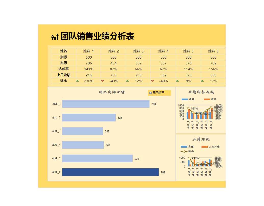 團(tuán)隊(duì)銷售業(yè)績分析表Excel模板