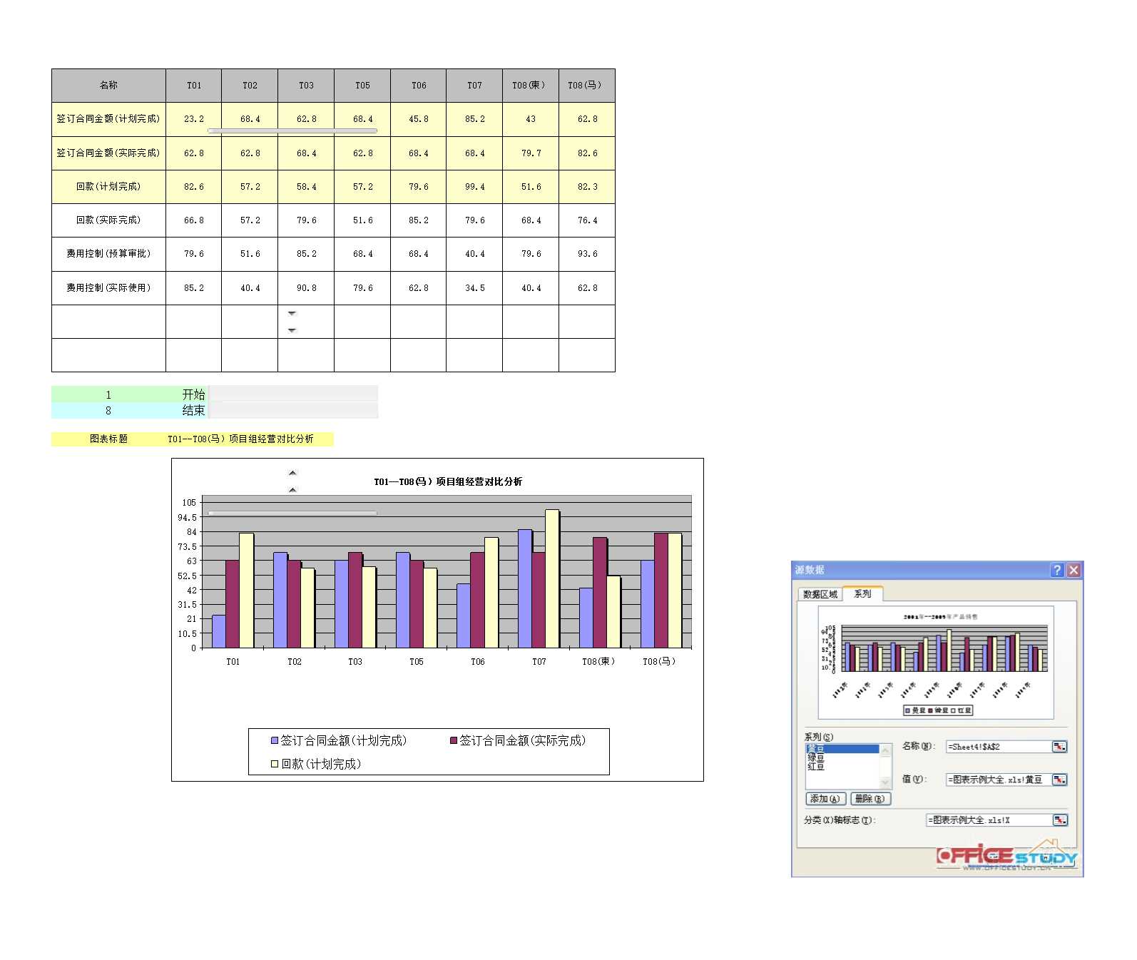 业绩统计分析表Excel模板