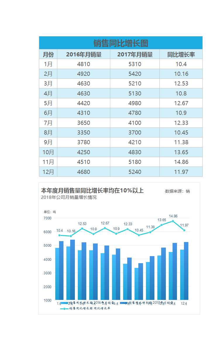 蓝色年度月度销售同比增长图excel模板