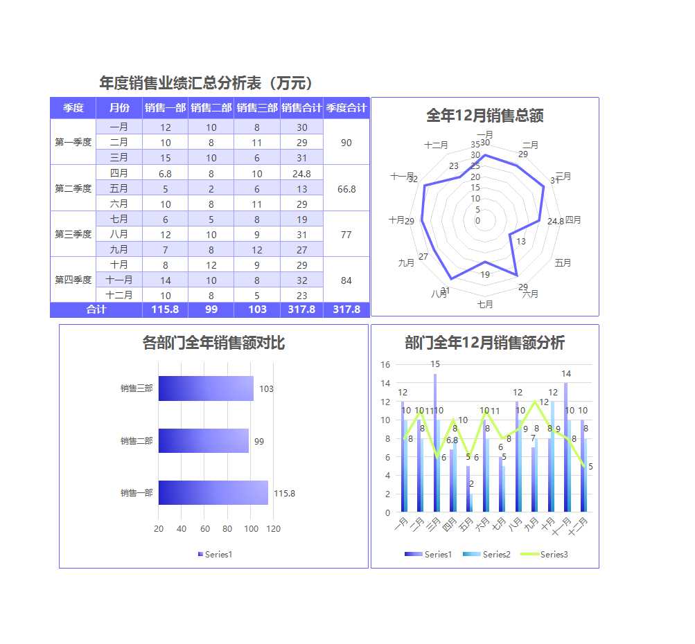 年度销售业绩汇总分析表Excel模板