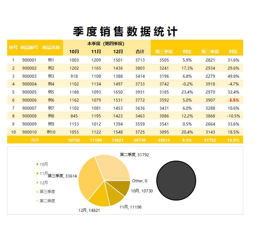 季度銷售數據統計excel表格Excel模板