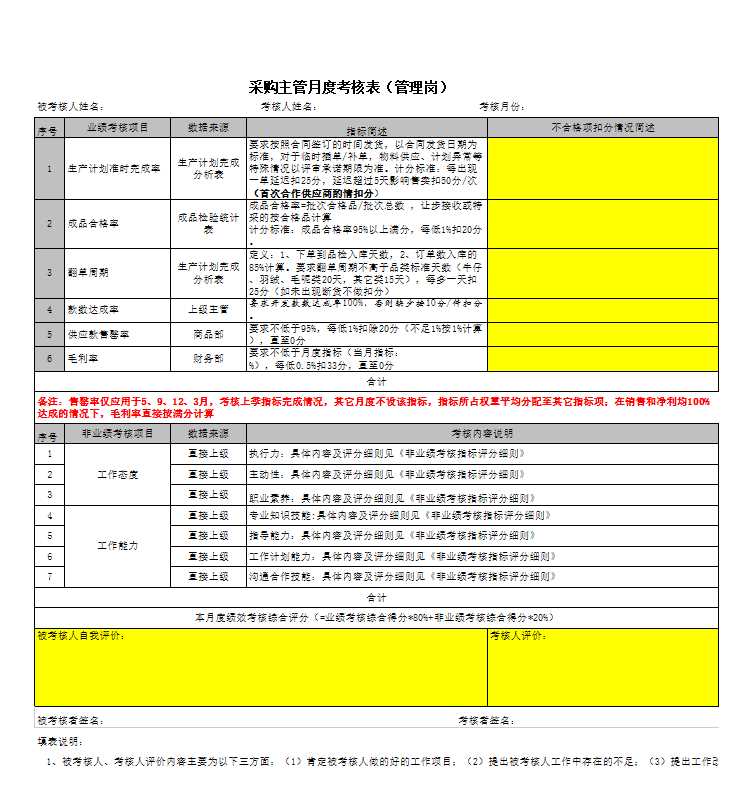 采购主管月度考核表(管理岗)Excel模板