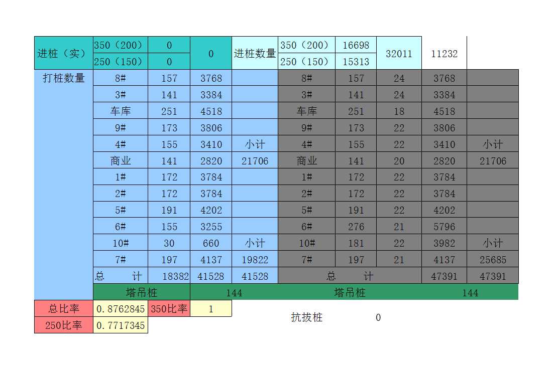 建设工程材料采购综合管理台帐Excel模板_04