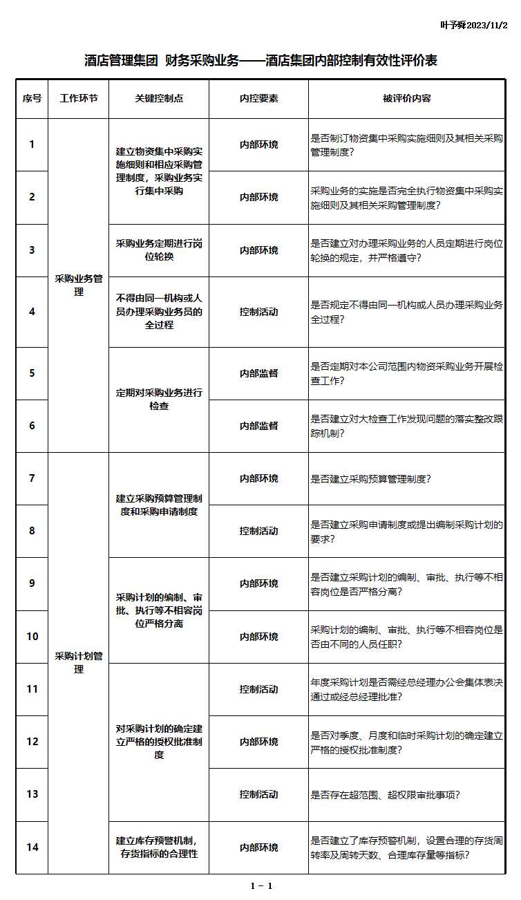 酒店管理集团--财务采购业务——酒店集团内部控制有效性评价表2017(叶予舜)Excel模板