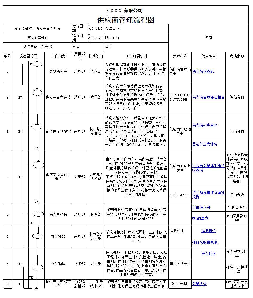 供應商管理流程圖Excel模板