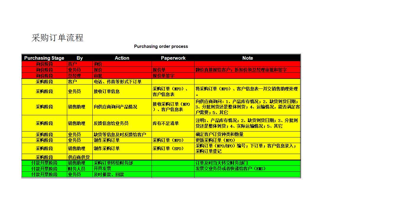 采购流程-订单管理全套表格Excel模板