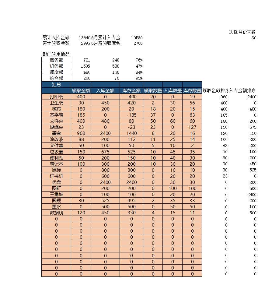 蓝色简约科技发展有限公司办公用品入库领取分析报告Excel模板_06