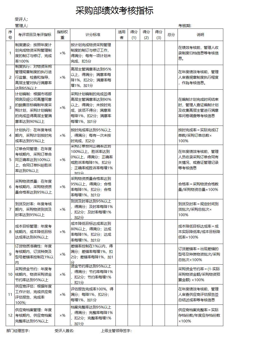 采購部績效考核指標(biāo)Excel模板