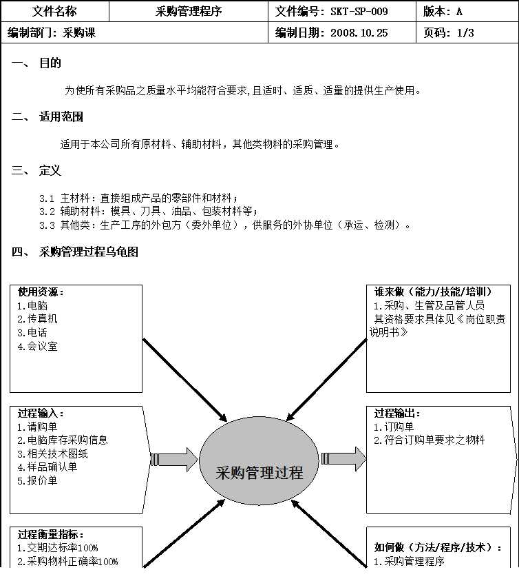 采购管理程序Excel模板