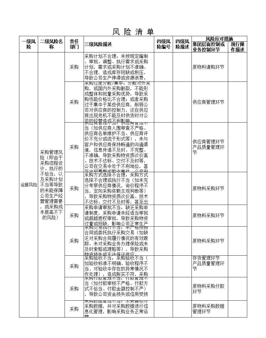 采購風險管理清單Excel模板