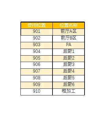 餐饮企业物料查询系统Excel模板_04