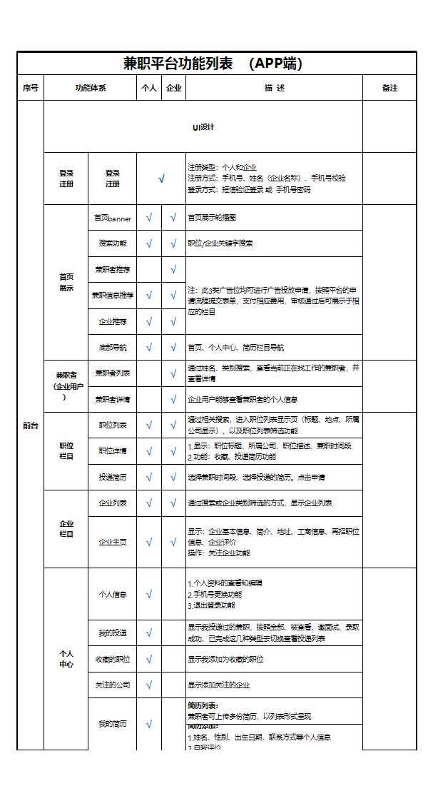 招聘平臺功能列表Excel模板