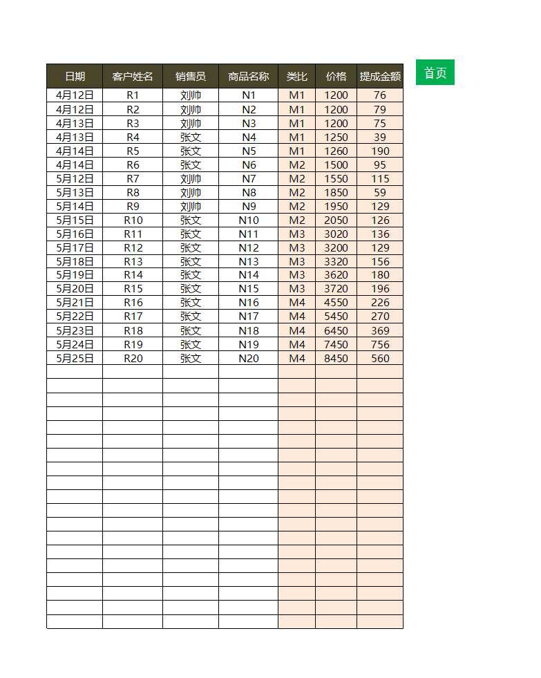 销售提成工资核算系统Excel模板_02