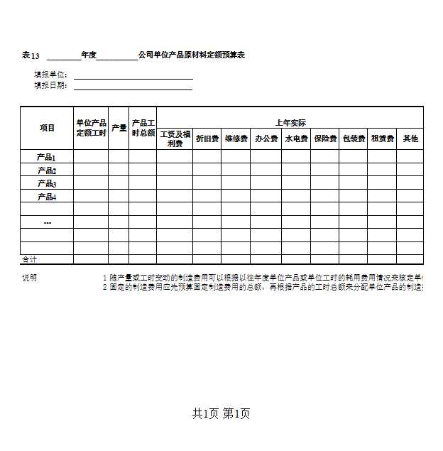 集团公司预算表大全Excel模板_13