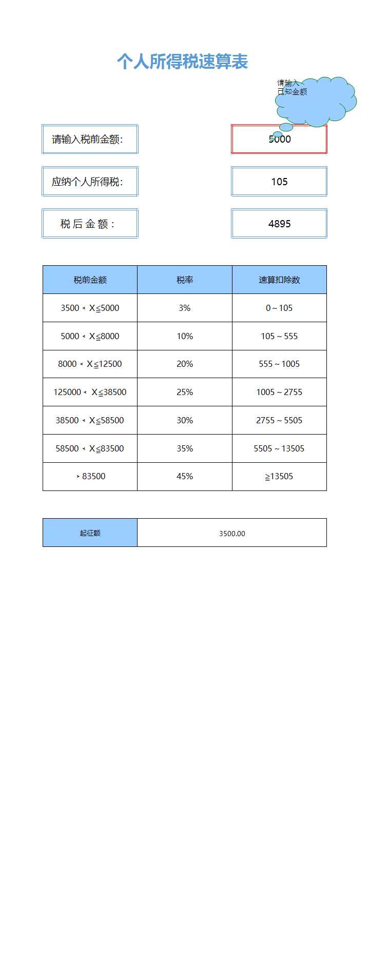 個(gè)人所得稅速算表excel表格Excel模板