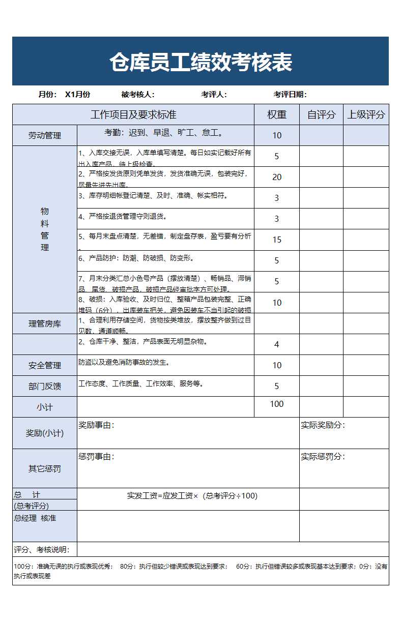 仓库员工绩效考核表Excel模板