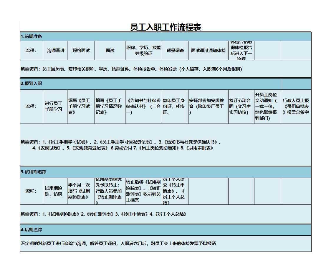 員工入職工作流程表Excel模板