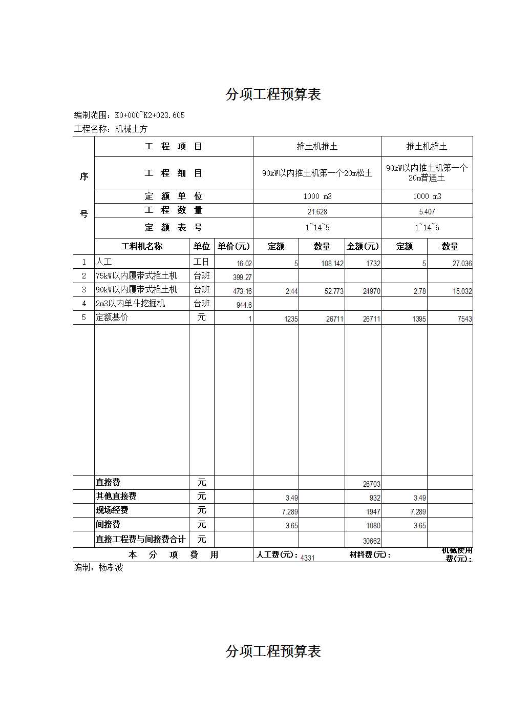 分项工程预算表Excel模板