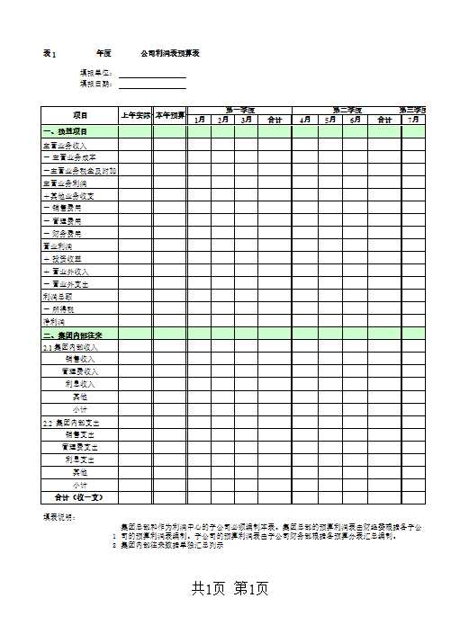 集团公司预算表大全Excel模板