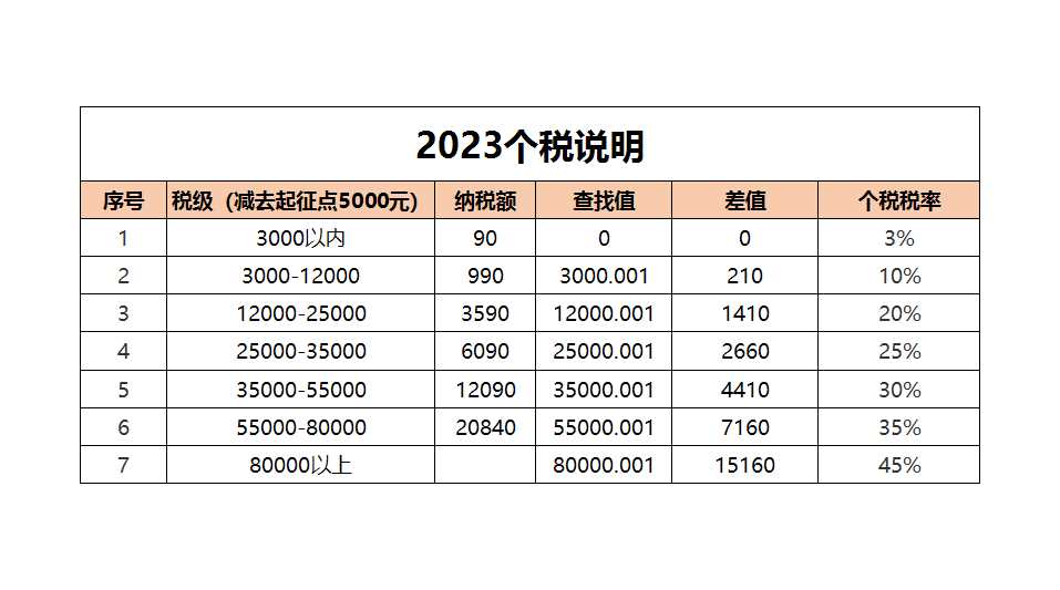 2023工资表Excel模板_02