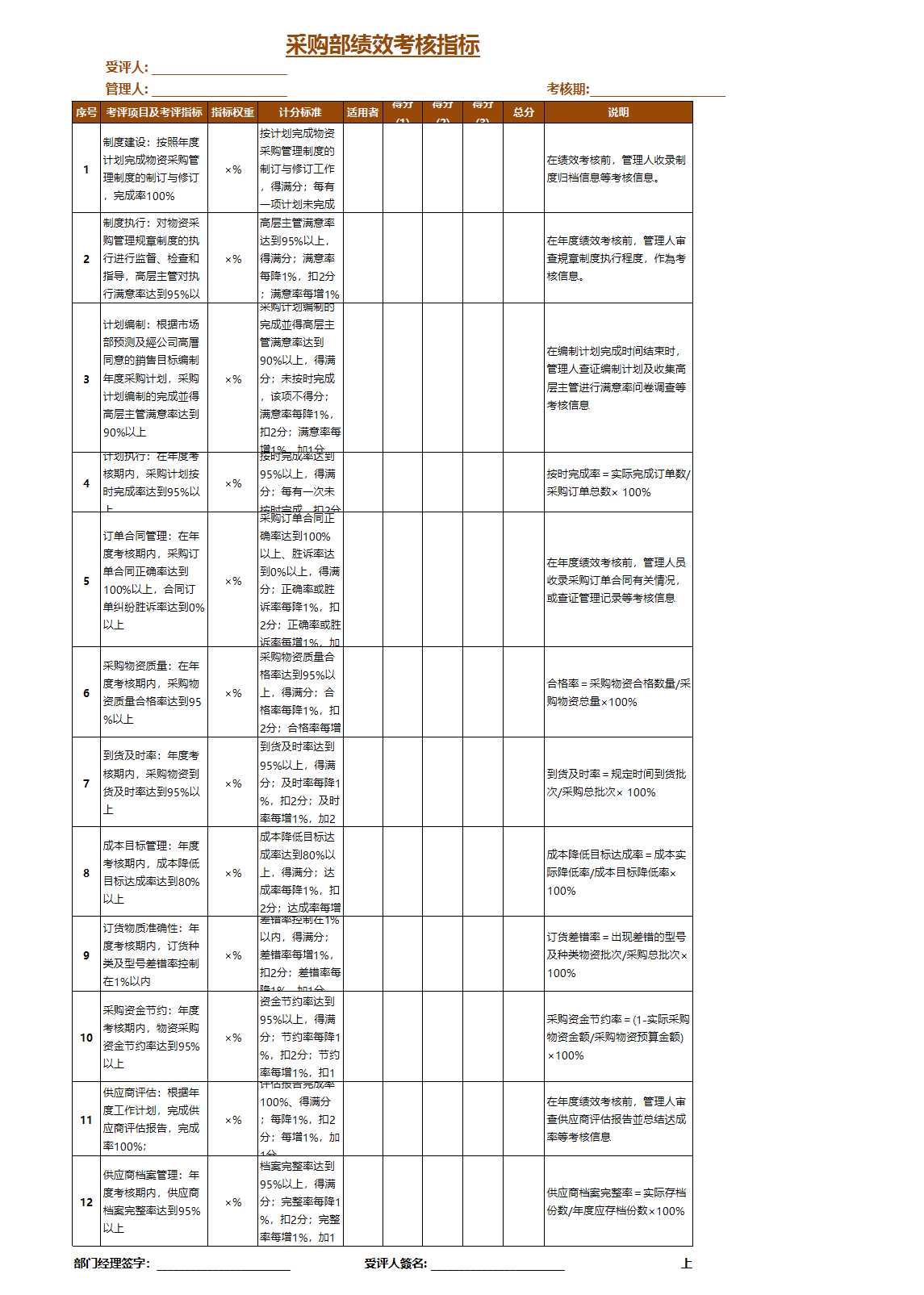 采购部绩效考核指标Excel模板