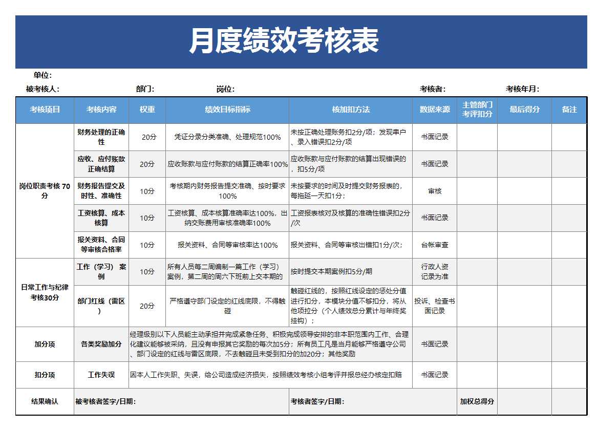 月度績效考核表excel模板