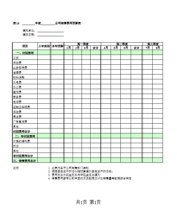 集团公司预算表大全Excel模板_19