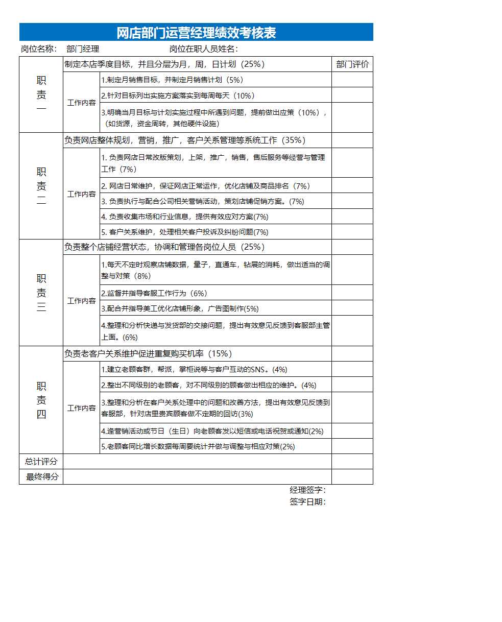 網店部門運營經理績效考核表Excel模板