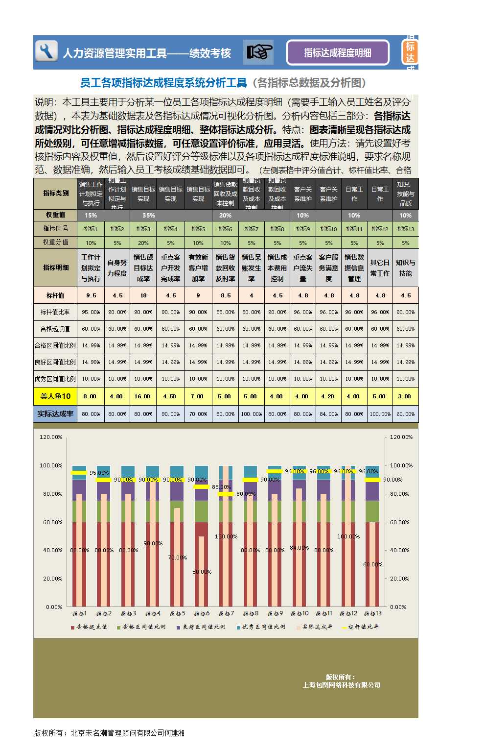 人力資源管理工具績(jī)效考核excel模板