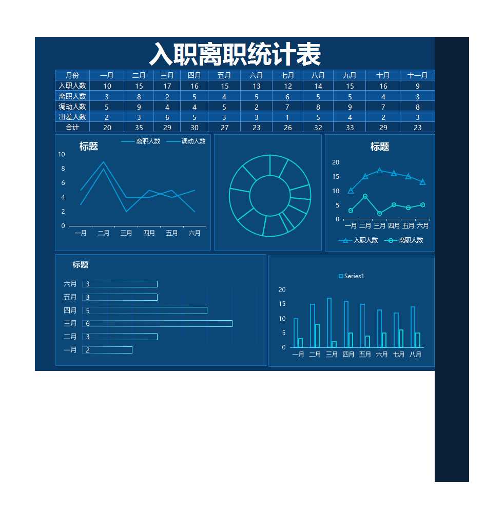 入職離職統計表Excel模板