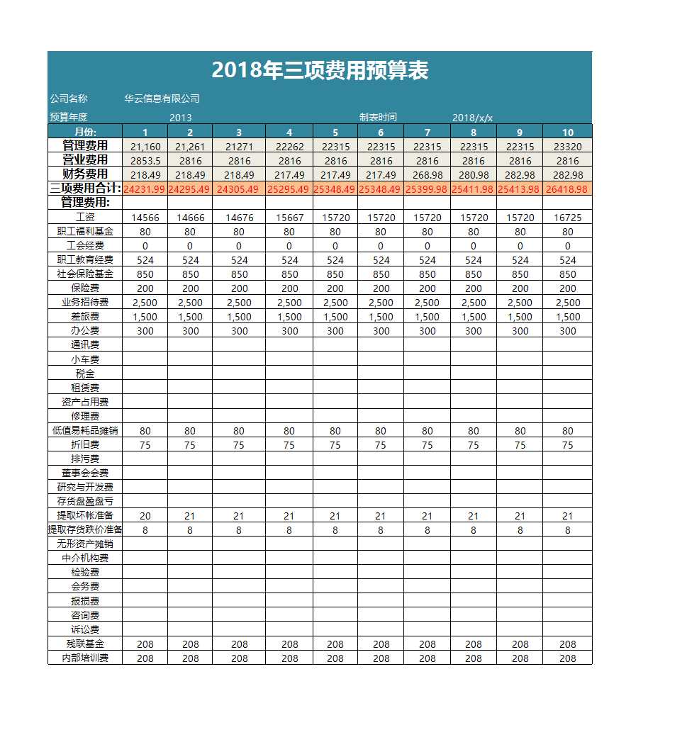 支出预算表Excel模板