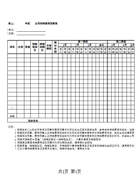 集团公司预算表大全Excel模板_31