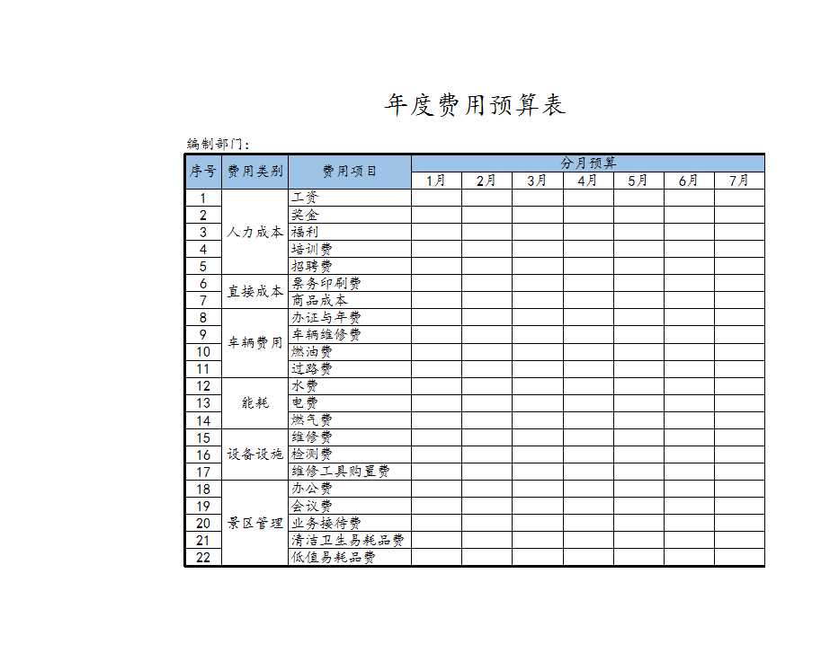 年度费用预算表Excel模板