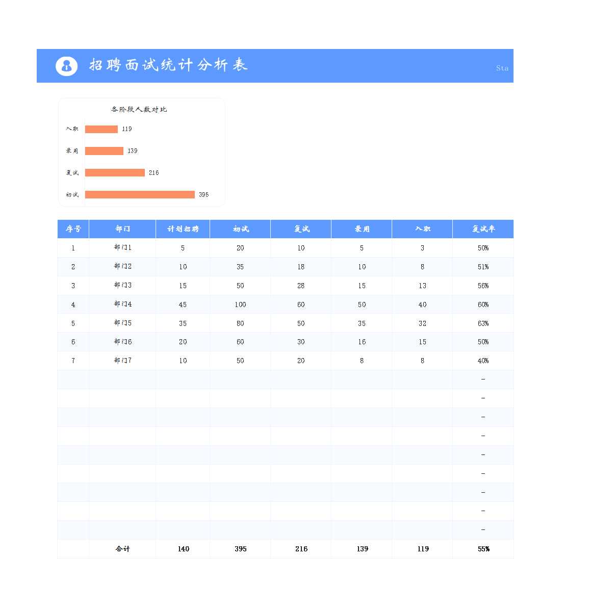 招聘面試統(tǒng)計(jì)分析表Excel模板