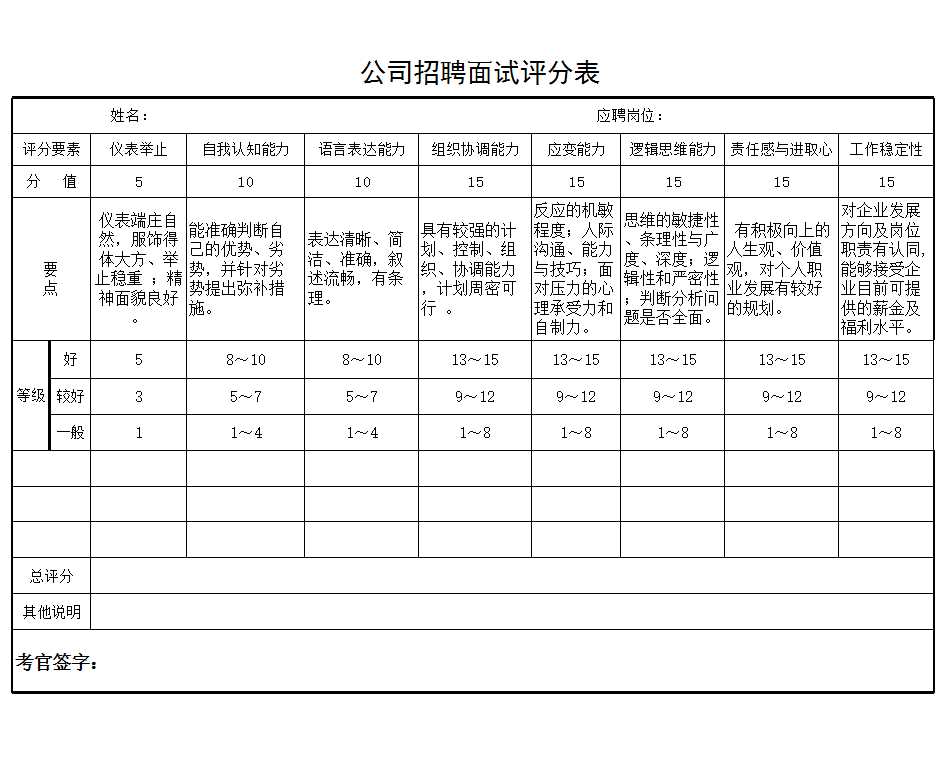 公司招聘面试评分表 (1)Excel模板