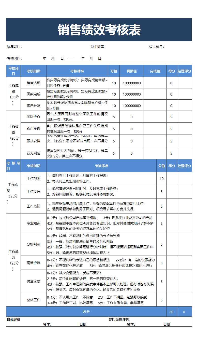 销售绩效考核表Excel模板