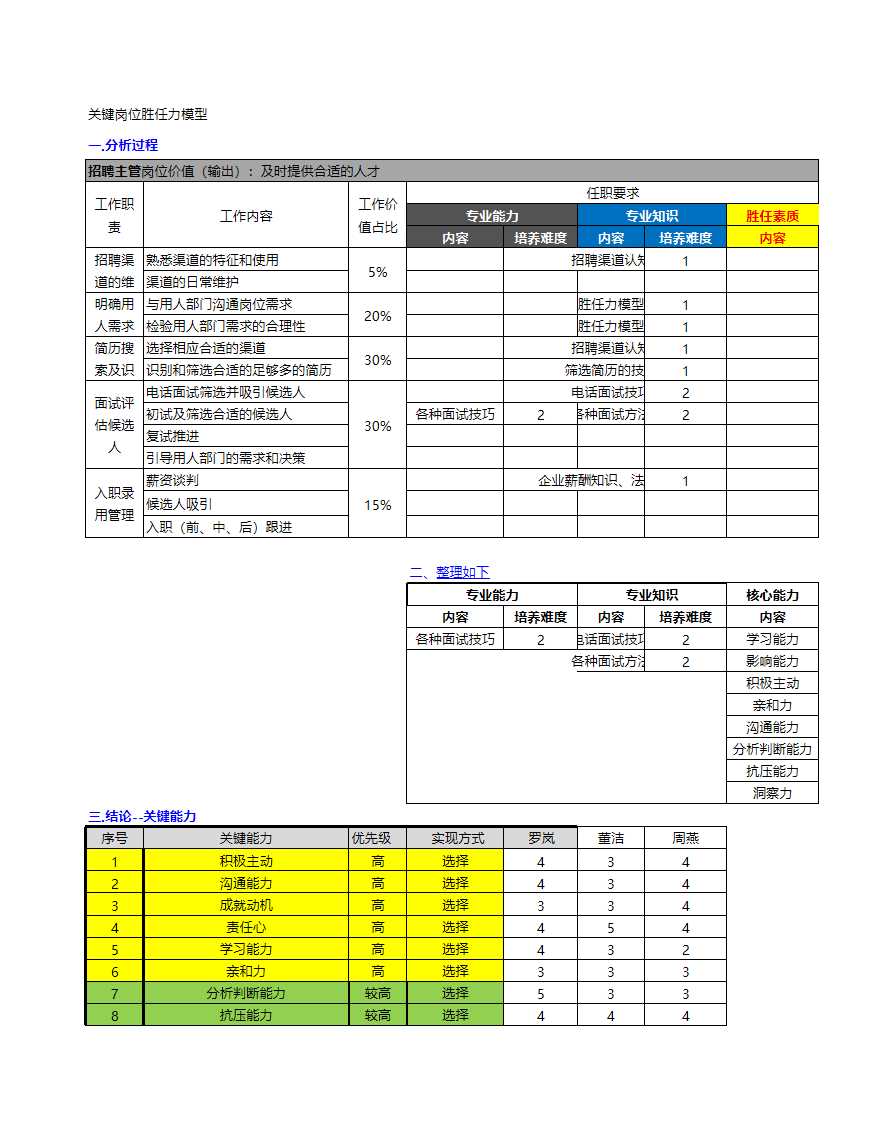 招聘主管面試評估表Excel模板