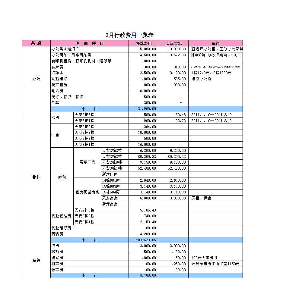 行政预算表Excel模板_03